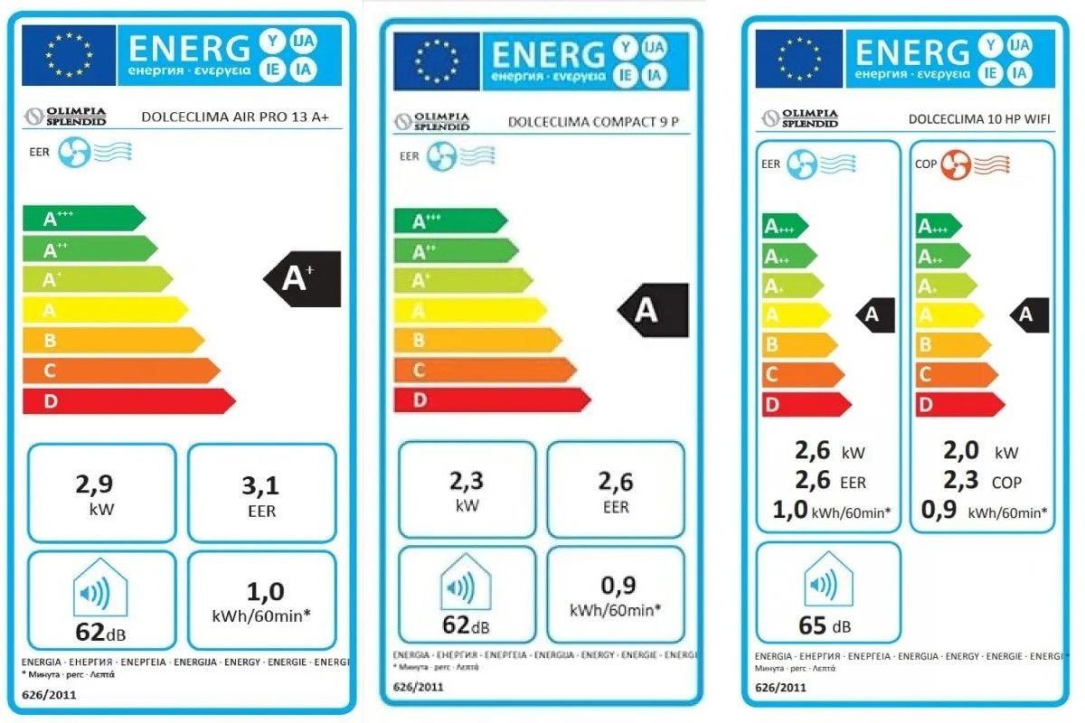 energeticke stitky